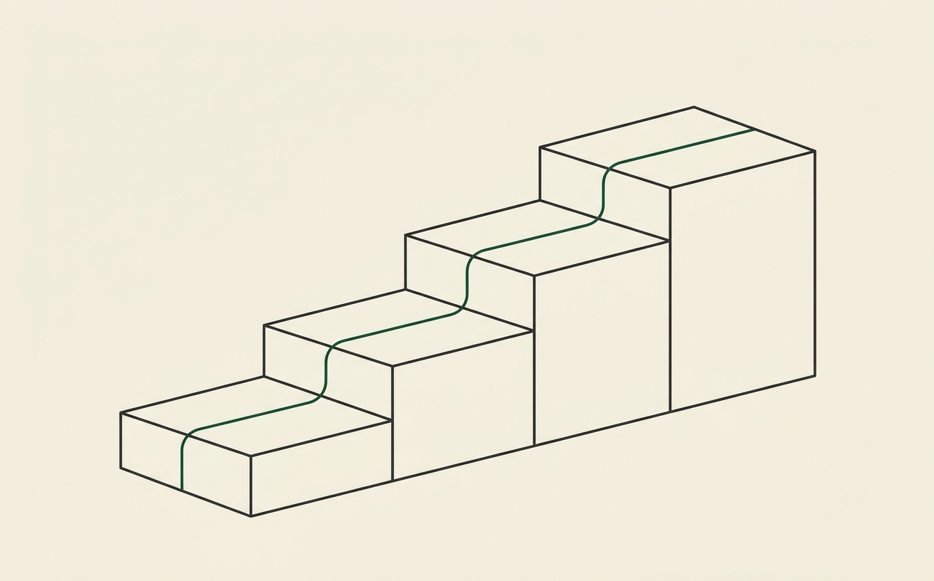 Ascending stepped tiers with a green flow line tracing up the steps — the cost tiers of AI implementation