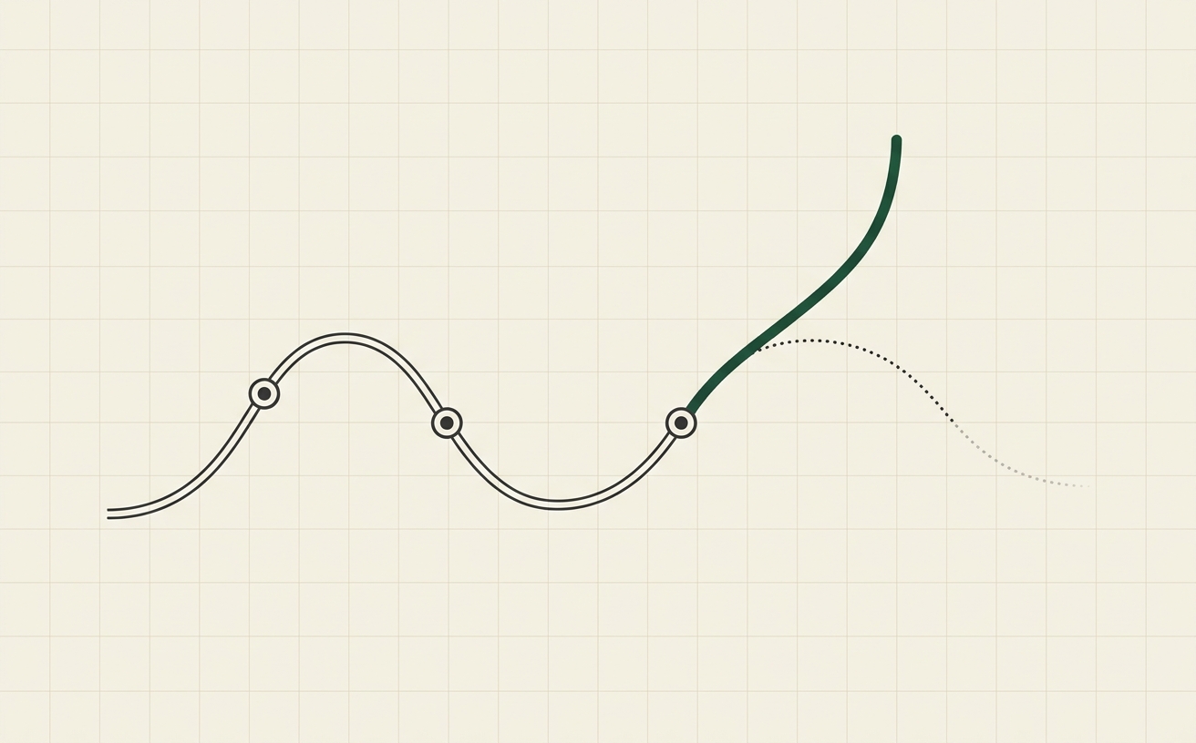 A route map reaching a fork: one branch a solid green executed path, the other a faint dotted line that trails off