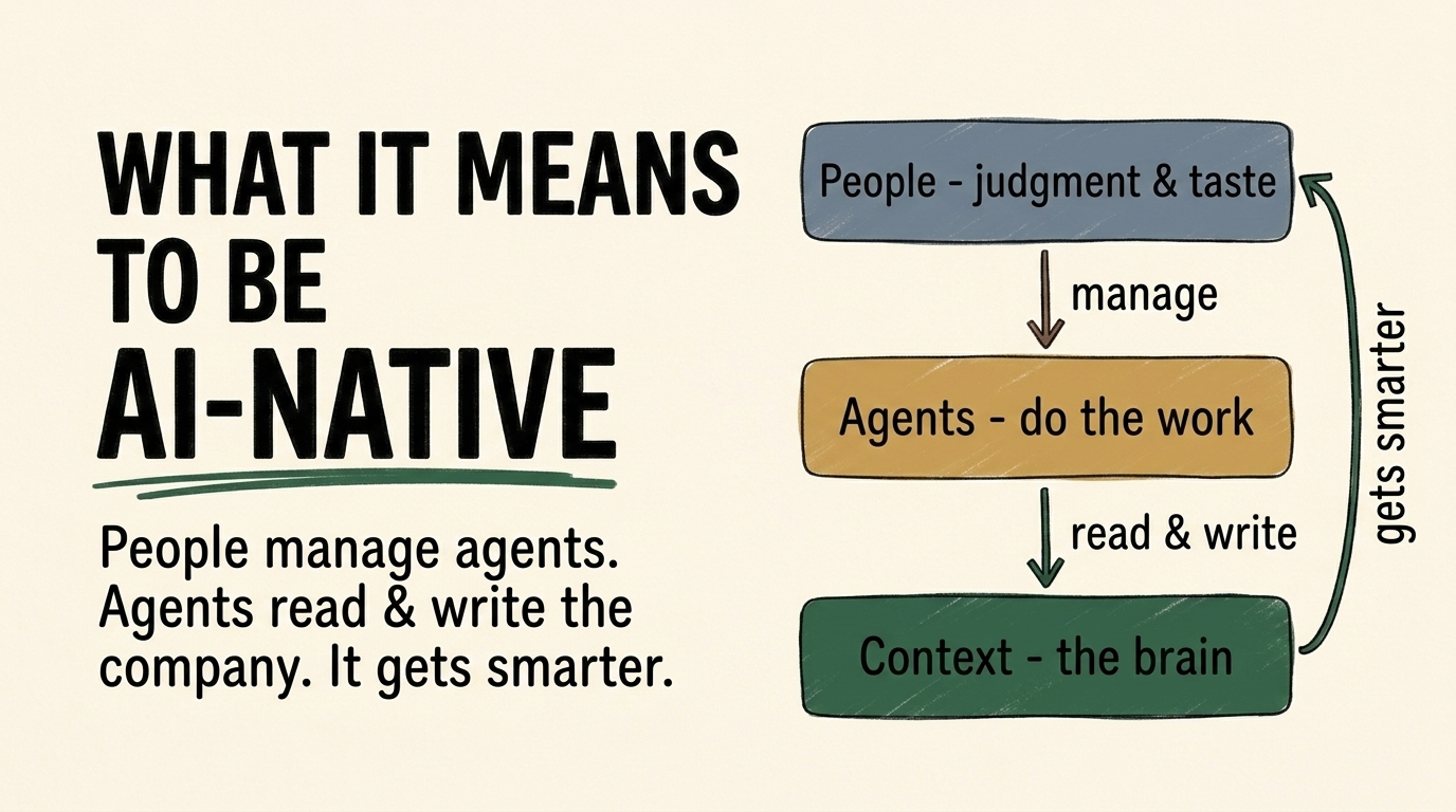 What It Actually Means to Be AI-Native