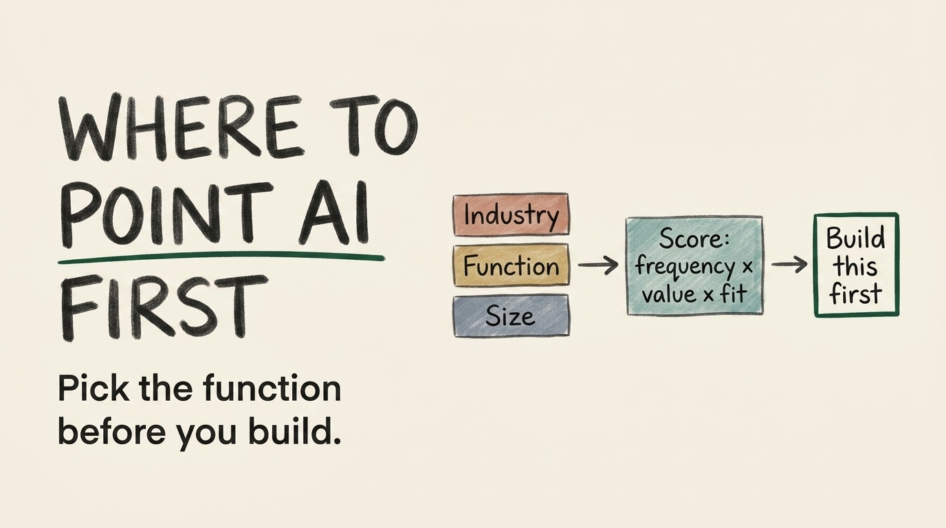Where to Point AI First: The Function-Selection Playbook
